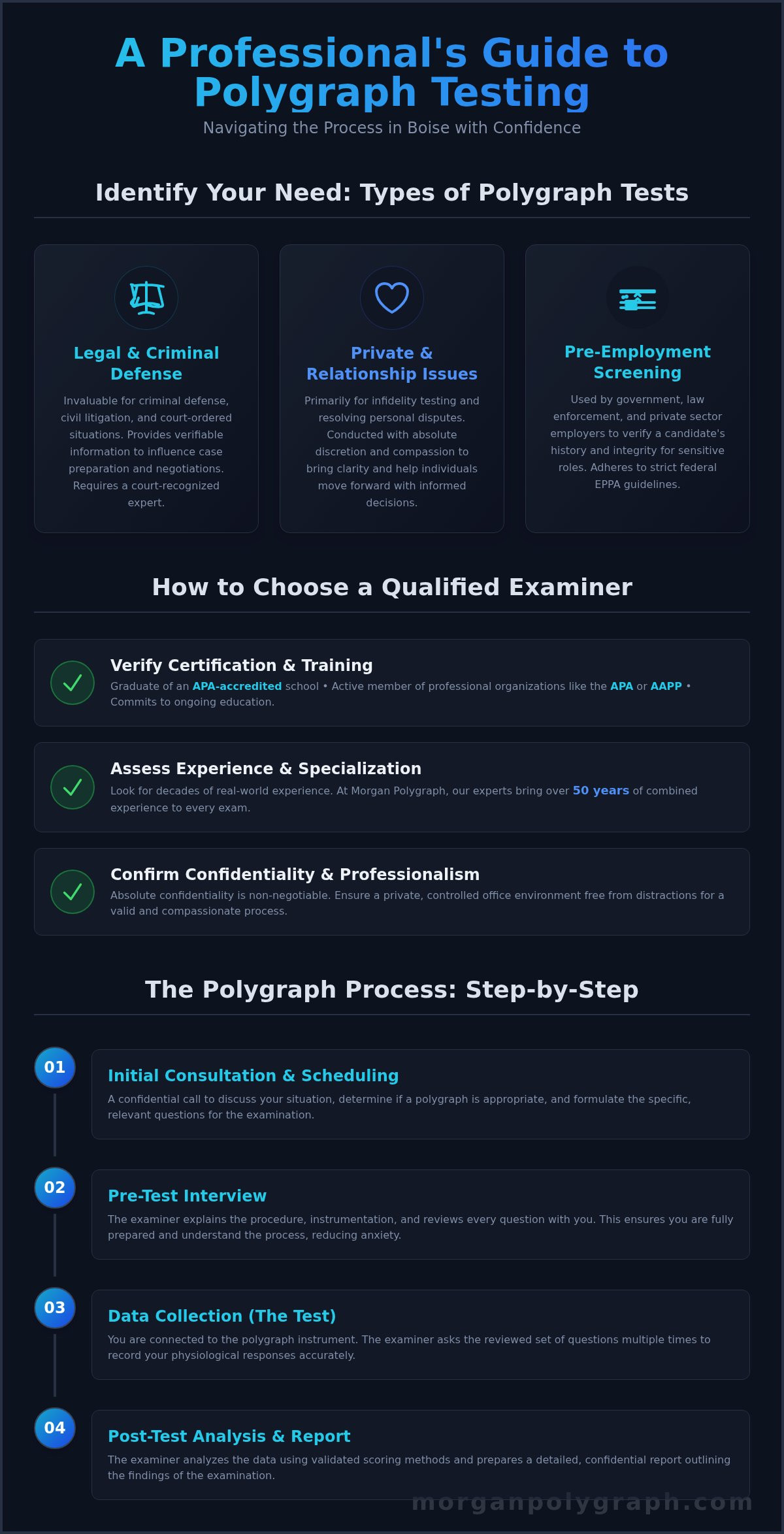 Where to Get a Polygraph Test in Boise: A Complete Guide