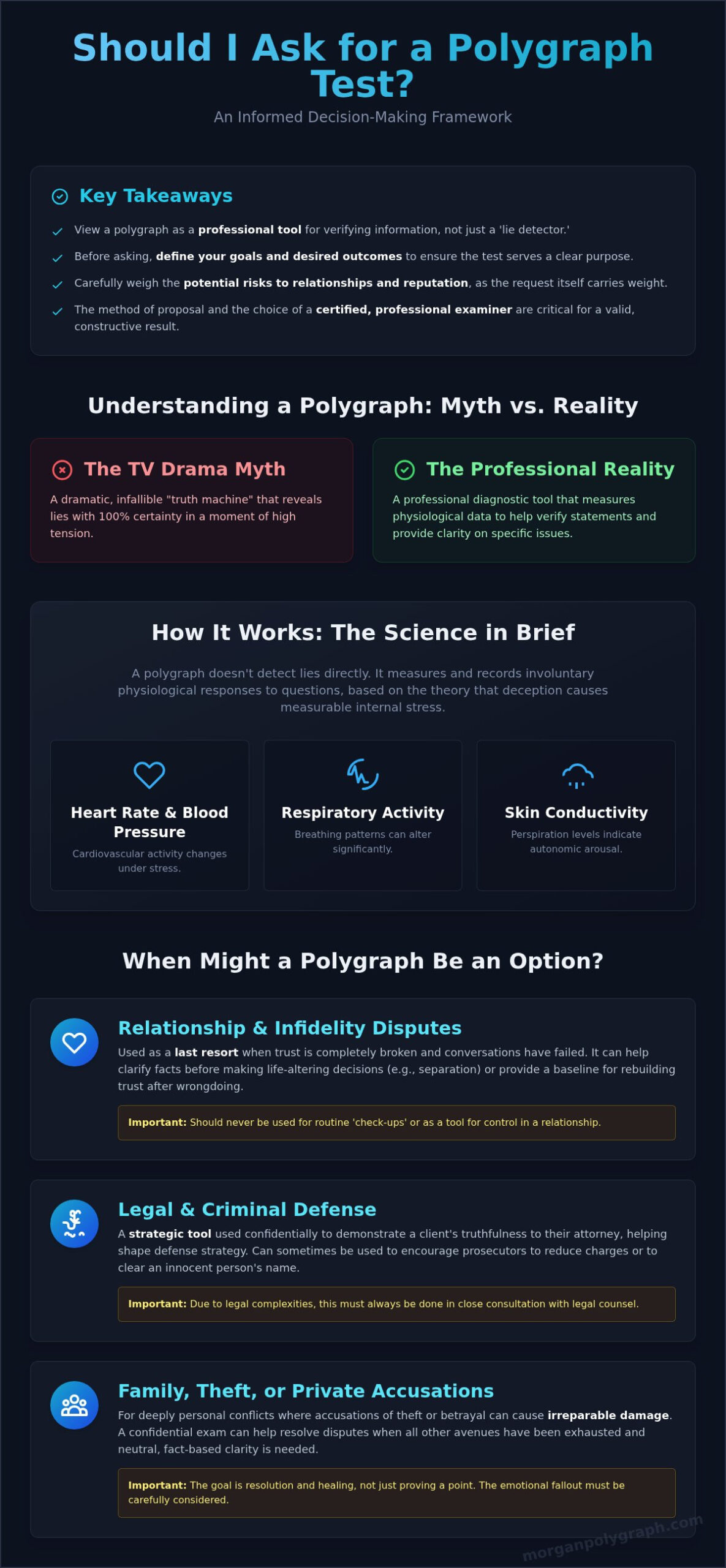 Should I Ask for a Polygraph Test? A Guide to Making the Right Decision