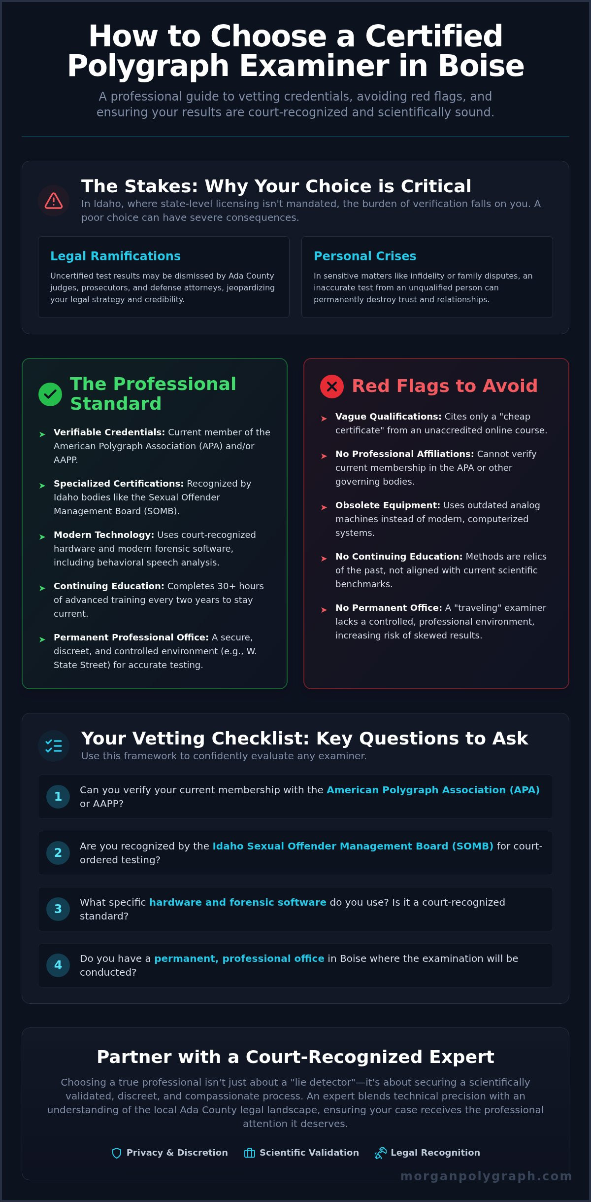 Choosing a Certified Polygraph Examiner in Boise: The 2026 Essential Guide