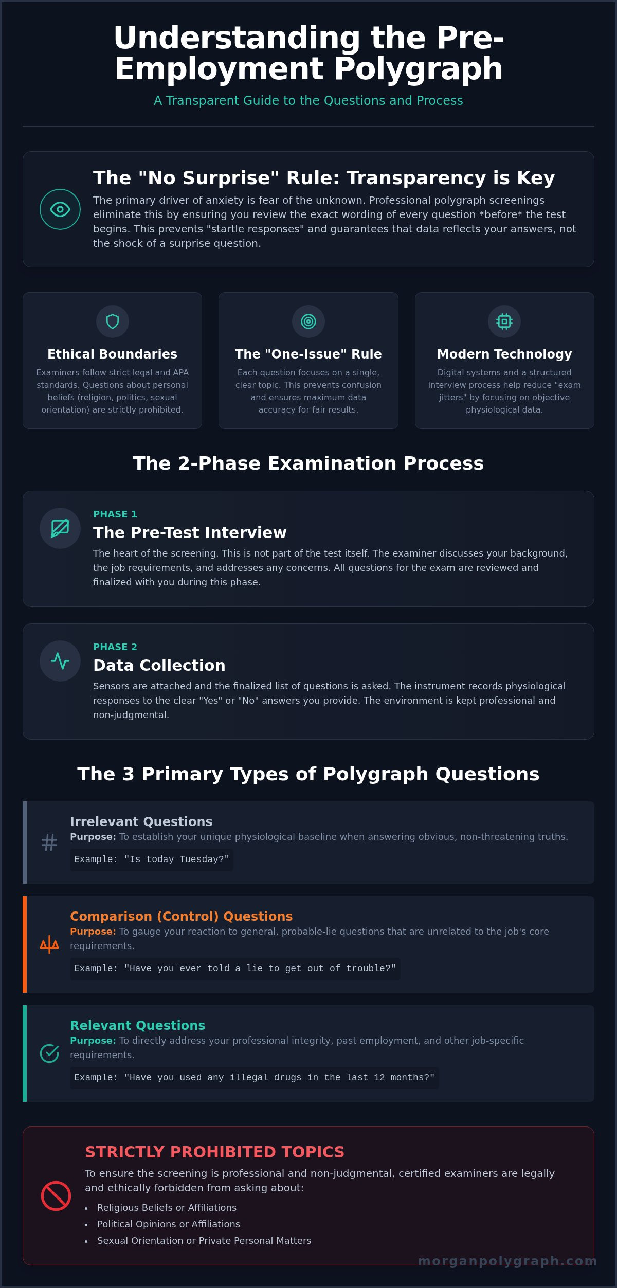 Pre-Employment Polygraph: What to Expect During Screening