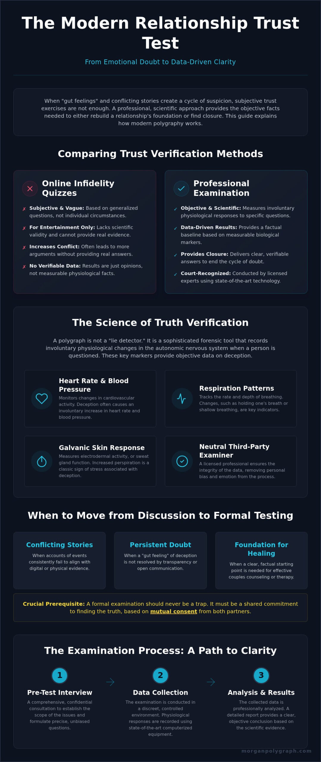 Eagle ID Relationship Trust Test: Professional Fidelity Verification in 2026