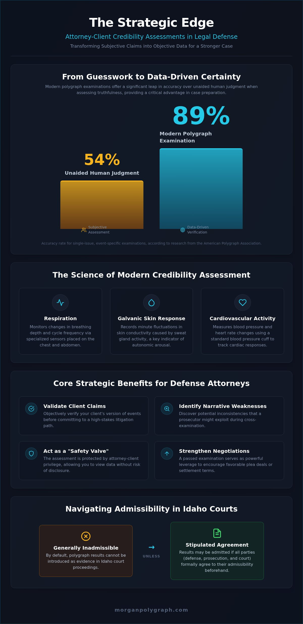 Caldwell Attorney-Client Credibility Assessment: Using Polygraph to Build Stronger Cases