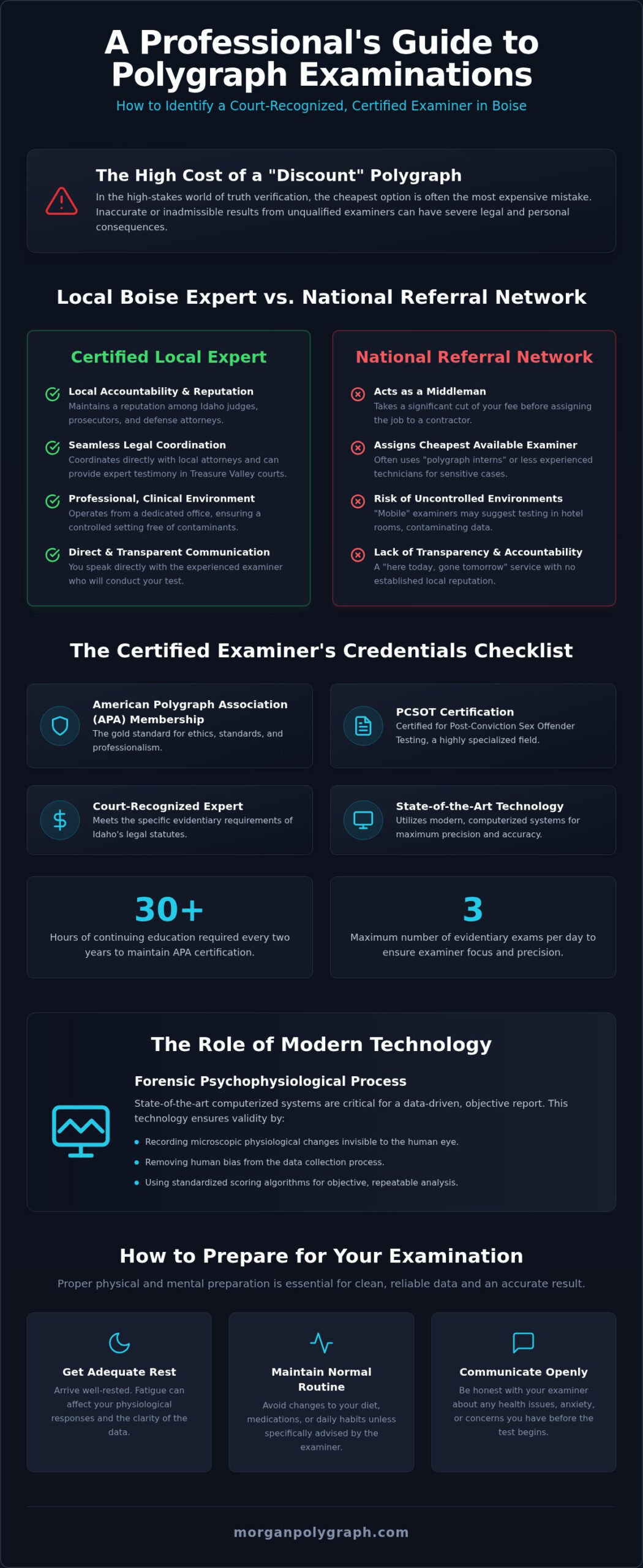 Polygraph Near Me: Finding a Certified Examiner in Boise, Idaho