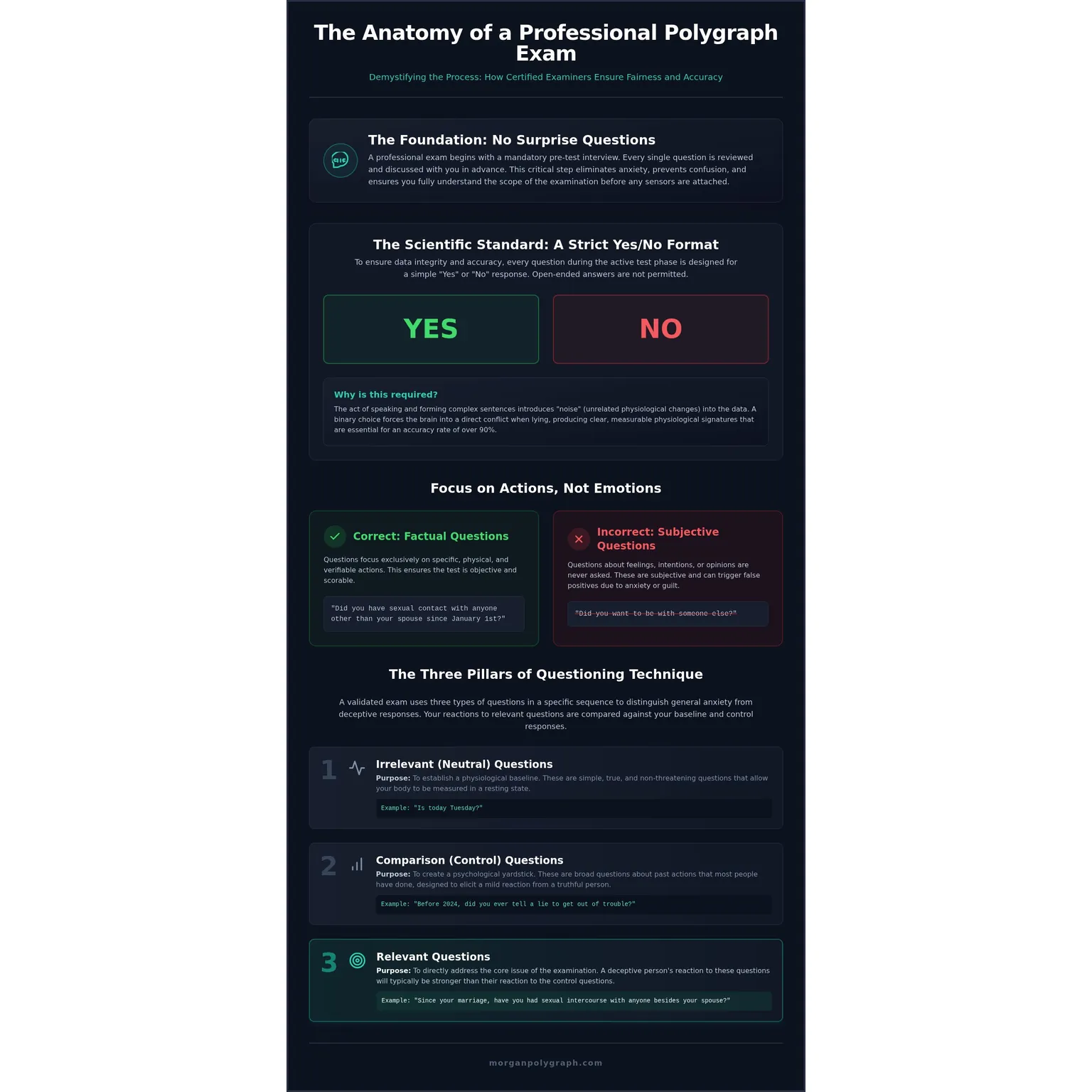 Common Lie Detector Questions: What to Expect During a Polygraph