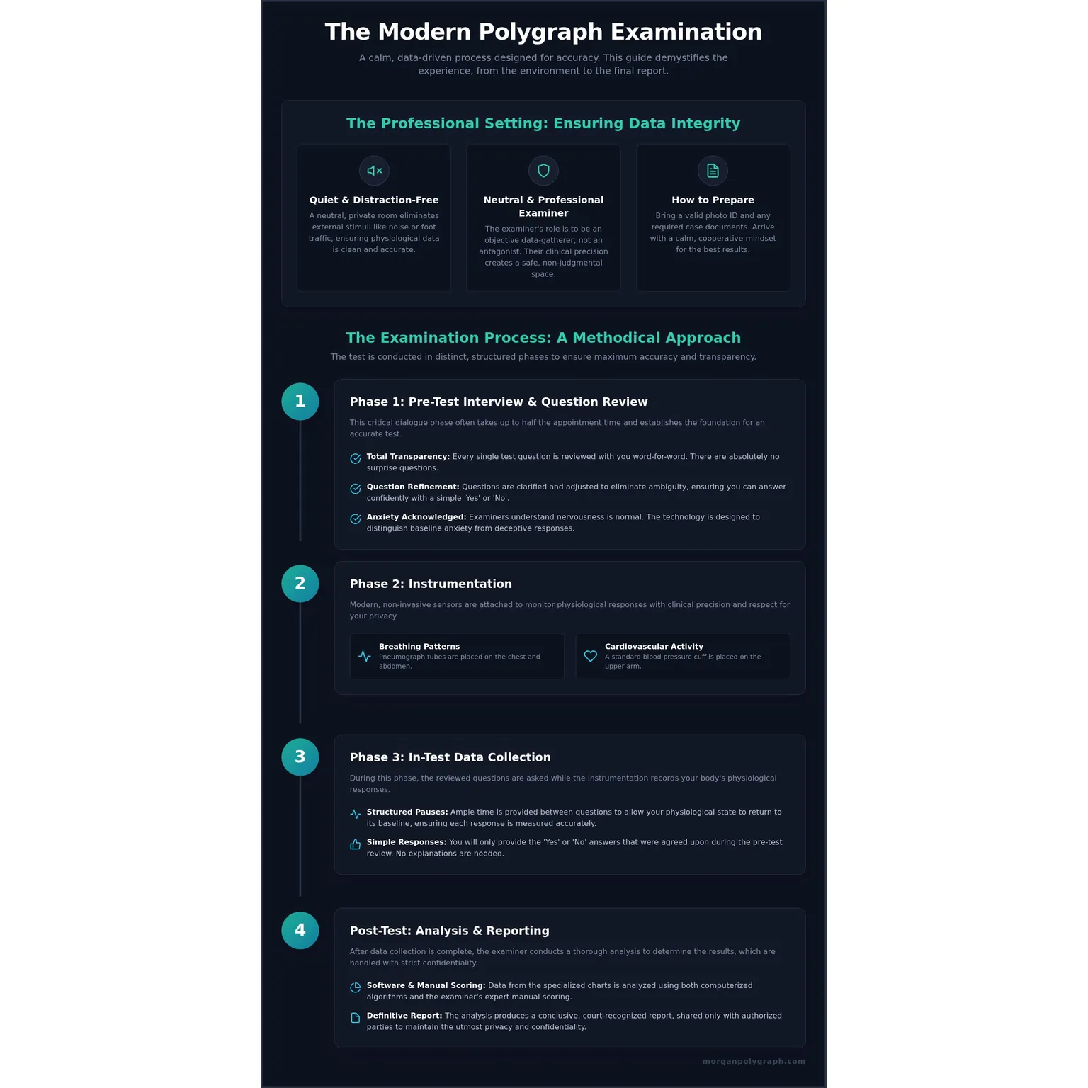 What to Expect During a Polygraph Test: A Step-by-Step 2026 Guide